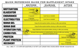 MOTIVATION Pre-Workout Focus Energy Supplement | 30 Servings (60 Capsules)