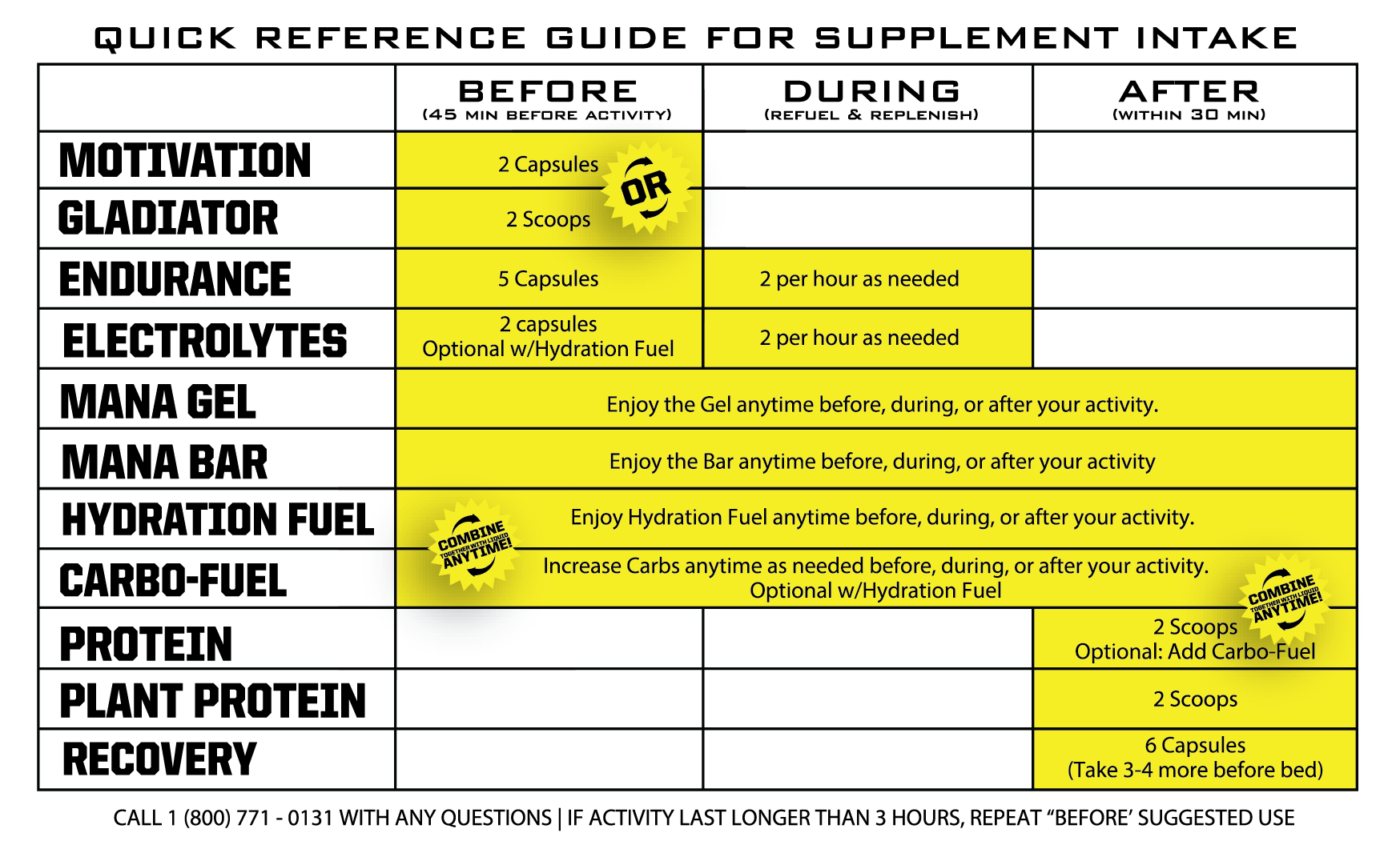 RECOVERY Post-Workout Supplement | 33 Servings (200 Capsules)